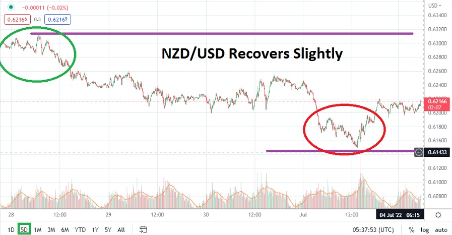 Análisis Técnico del NZD/USD Análisis Técnico del NZD/USD